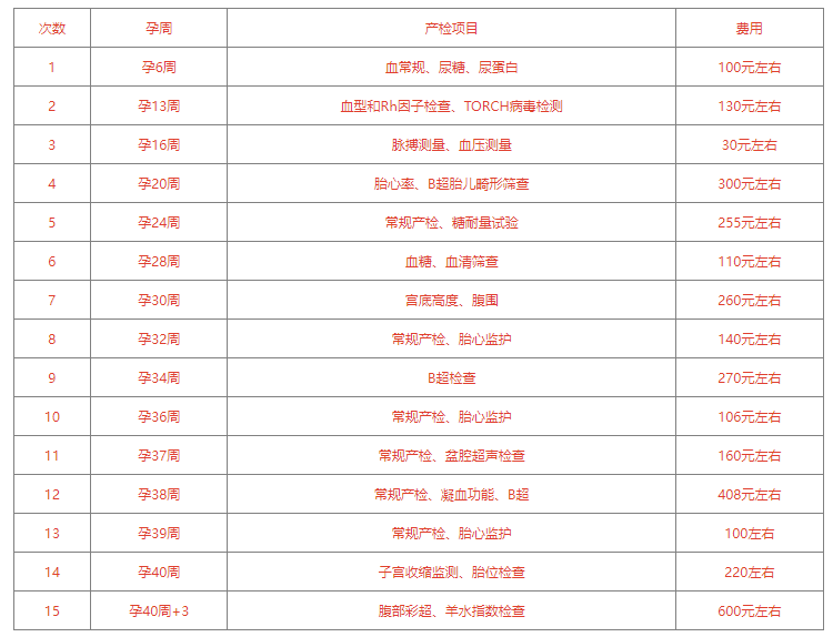 2024北京朝阳医院产检价格表速览！报销产检费用要带医保卡(图1)