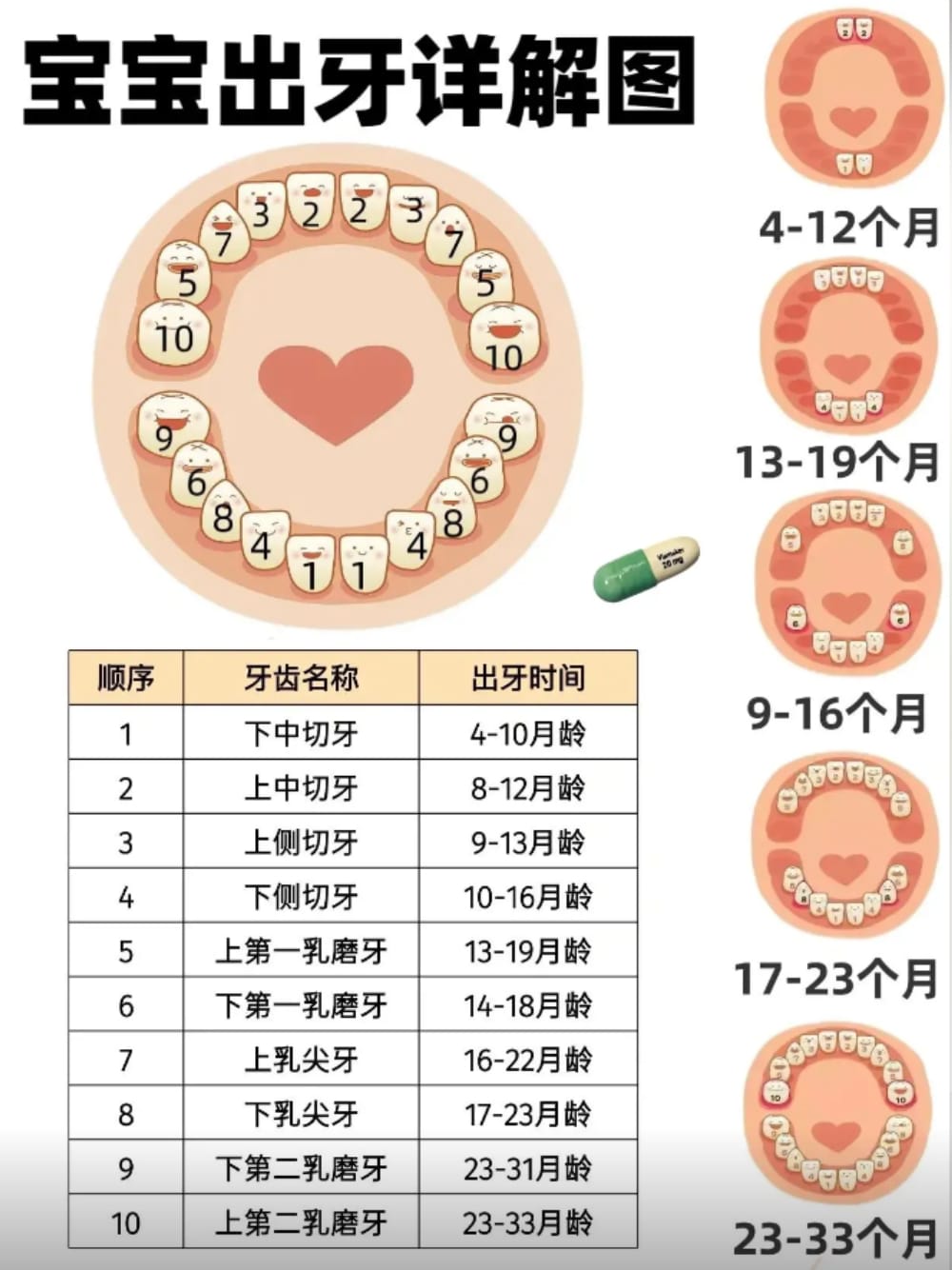 宝宝出牙期症状和应对方法(图2)